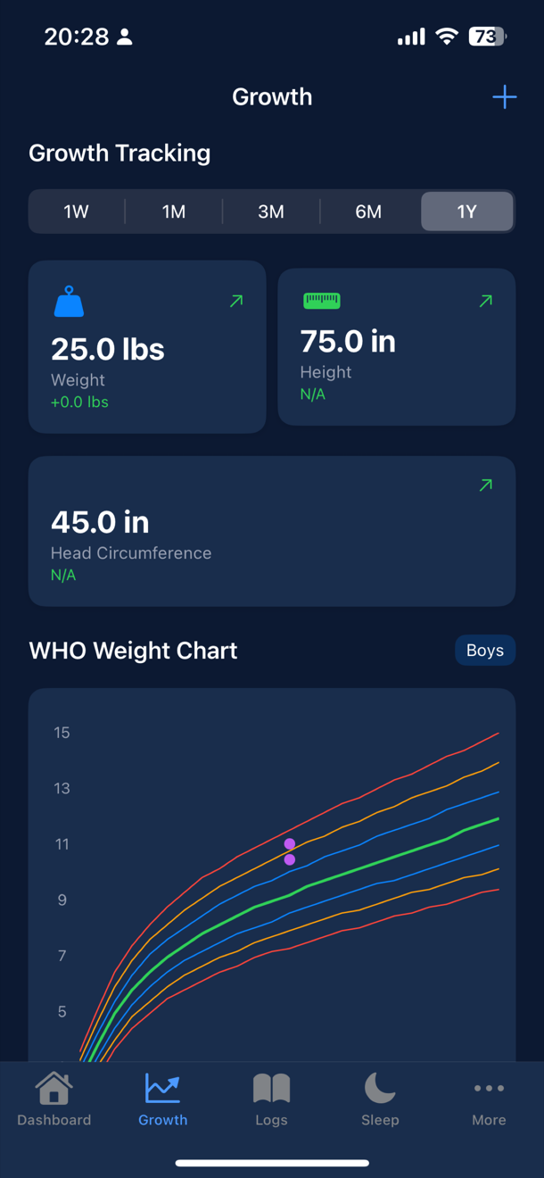 Growth Tracking